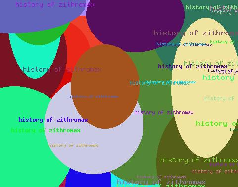 History of zithromax